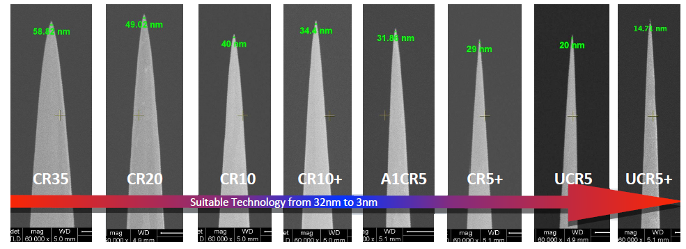 Pre-clean and low resistance nano probe - Product News - NEWS&EVENTS ...